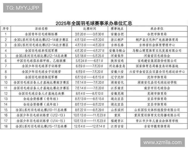 2025年全英羽毛球公开赛赛程详细安排及赛事时间一览