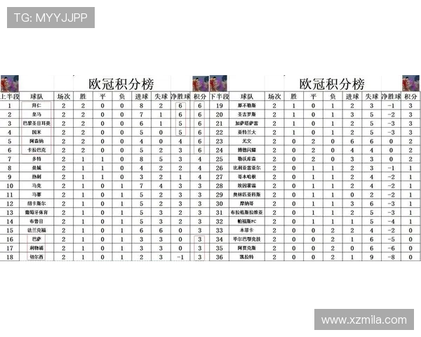 2026世欧赛积分榜最新动态分析及各队晋级形势预测