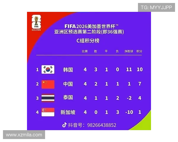 2026年世界杯欧洲区预选赛赛程解析及各队备战情况分析