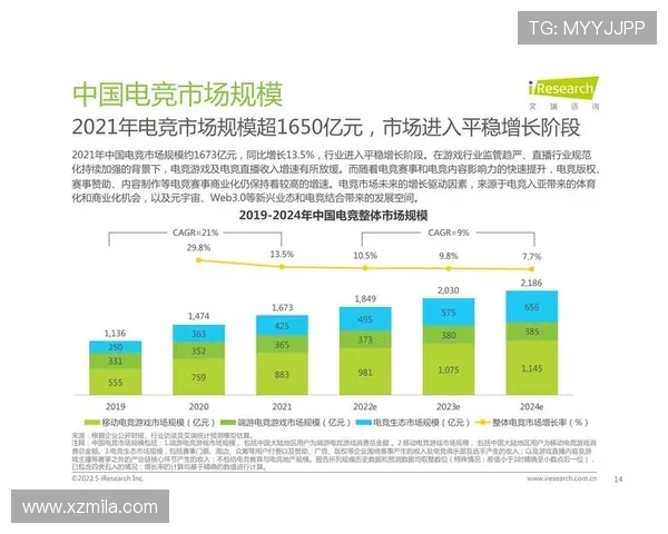 《全球电竞行业发展现状与未来趋势分析 电竞赛事规模持续扩大》