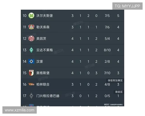 德甲最新积分榜：拜仁领先多特排名紧追其后 竞争激烈局势悬念迭起