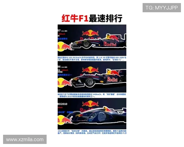 F1赛季战况激烈 红牛和梅赛德斯展开最强对决 新赛道挑战引发车迷热议