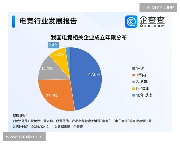 《电竞行业发展迅速 新兴赛事与职业战队崛起引发广泛关注》